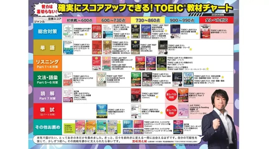 2026年最新】初心者向けTOEIC参考書おすすめ8選と勉強法（ENGLISH