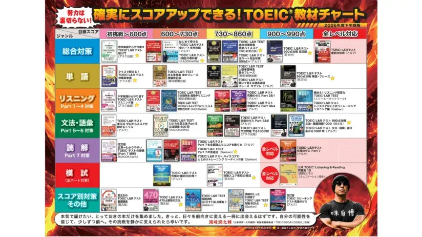 【2026年下半期版】TOEICおすすめ参考書を目標スコア・パート別に紹介！濱崎潤之輔さん厳選