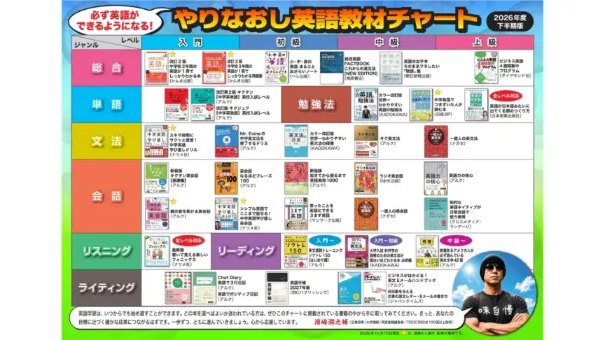 英語のやり直しにおすすめの参考書35冊！濱崎潤之輔さん厳選【2026年下半期版】