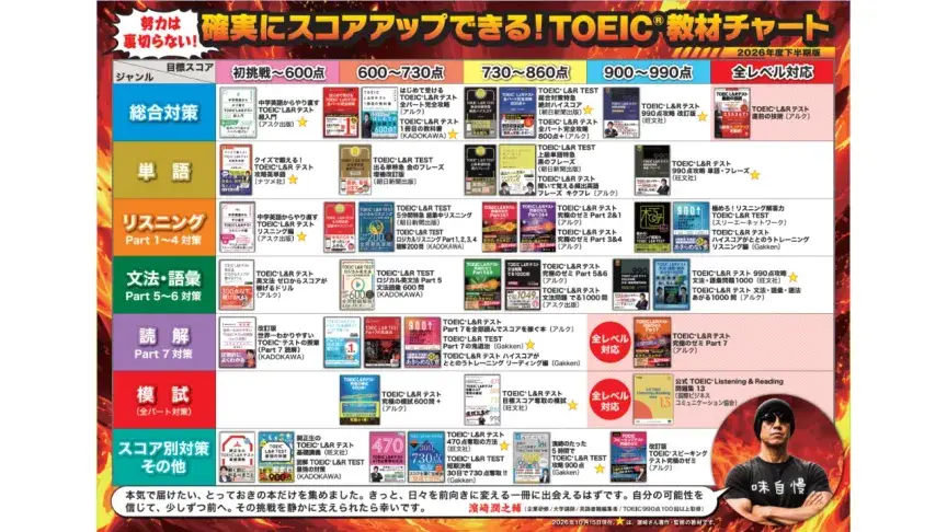 【2026年下半期版】TOEICおすすめ参考書を目標スコア・パート別に紹介！濱崎潤之輔さん厳選
